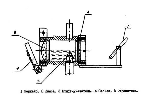 принцип работы