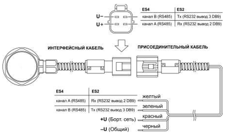 Соединения интерфейсного кабеля и присоединительного кабеля ES.300, обозначение выводов